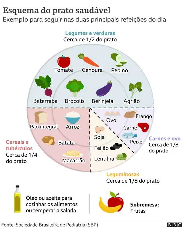 Quiz: qual alimento é mais saudável para o bebê? - Nutritotal Para todos