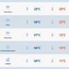 RS terá temporais, chuva volumosa e risco de granizo