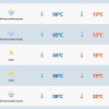 RS terá sábado com clima tipicamente invernal