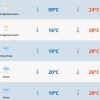 Calor ganha força após dias de frio no RS