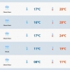 Segunda-feira com calor, sol e risco de chuva