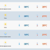 Frio perde força no RS e quarta-feira será de sol