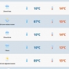 RS terá chuva na maioria das regiões nesta quinta