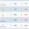 Terça com temperaturas negativas e geada no RS