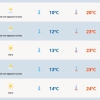  Terça-feira será de sol entre nuvens no RS