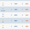 Massa de ar quente eleva temperaturas no RS