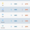 Domingo será de sol e nuvens no RS