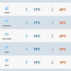 Sábado de sol e calor antecede frente fria no domingo