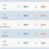  RS terá virada no tempo neste sábado