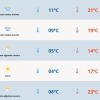 Previsão do tempo nesta sexta-feira no RS