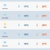 Avanço de frente fria, chuvarada, calor e umidade