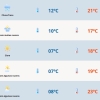 Sexta será de tempo instável e temperaturas amenas