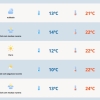 RS terá sábado de instabilidade, com chuva leve e garoa
