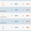 Tempo firme e temperaturas altas marcam veranico 