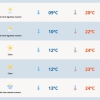 RS terá dia com predomínio de sol e nuvens