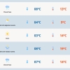 Ar polar traz frio e chuva ao RS nesta quinta-feira