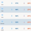 RS tem sol, nuvens e chuva nesta quinta-feira