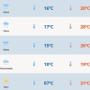 Sábado será de chuva, com chance de temporais no RS