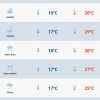 Sexta-feira com temperatura amena e céu nublado no RS