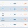 Antes do retorno da chuva, RS terá sexta-feira de sol