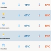 Sábado de sol e nuvens, com frio e vento no litoral