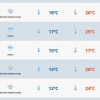 Sexta-feira terá calor acima dos 30°C no RS