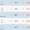 Quarta-feira será de céu nublado e chuva em parte do RS