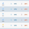 Temperaturas sobem e sol predomina nesta quinta