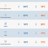 RS terá frio intenso e risco de geada ao amanhecer
