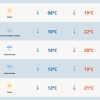 Frio perde força, mas pode chover em algumas regiões