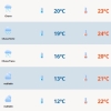 Quinta-feira tem tempo abafado, chuva e risco de temporais no RS