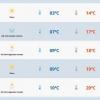 Frio diminui, mas RS ainda terá temperaturas negativas