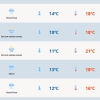 Semana com tempo instável no Rio Grande do Sul 