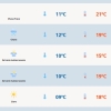 Chuva retorna ao Rio Grande do Sul na quinta 