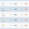 Chuva intensa chega ao RS na tarde deste sábado