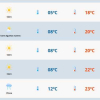 Frio persiste e terça-feira será mais um dia gelado