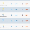 Amanhece frio, mas temperaturas sobem