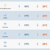 RS com temperaturas elevadas na virada de mês