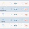 Sexta-feira de sol e nuvens no Rio Grande do Sul