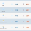 Chuva atinge a maior parte do RS nesta sexta-feira