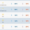 Sábado será de sol e temperaturas amenas no RS