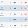 Chuva persiste no RS nesta terça-feira