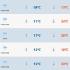 Tempo vira e chuva retorna ao RS após breve trégua